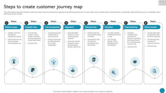 Steps To Create Customer Journey Map Driving Business Success Integrating Product Steps To Create Customer Journey Map Driving Business Success Integrating Product