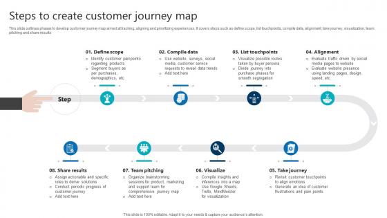 Steps To Create Customer Journey Map Product Analytics Implementation Data Analytics V Steps To Create Customer Journey Map Product Analytics Implementation Data Analytics V