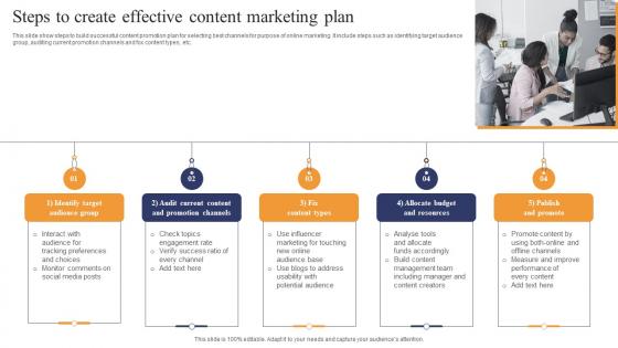 Steps To Create Effective Content Marketing Plan Summary Pdf