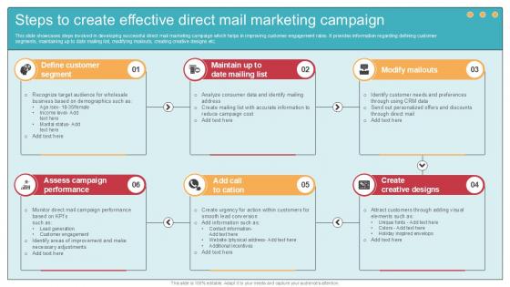 Steps To Create Effective Direct Mail Comprehensive Guide To Wholesale Ppt Template Steps To Create Effective Direct Mail Comprehensive Guide To Wholesale Ppt Template