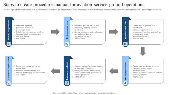 Steps To Create Procedure Manual For Aviation Service Ground Operations Portrait Pdf Steps To Create Procedure Manual For Aviation Service Ground Operations Portrait Pdf
