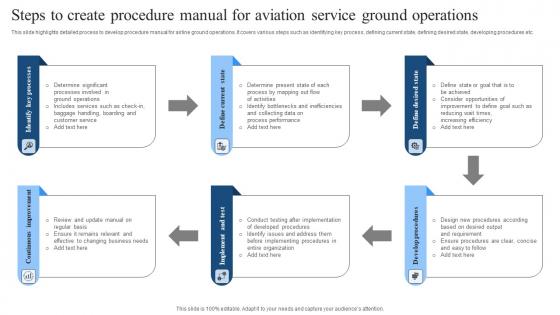 Steps To Create Procedure Manual For Aviation Service Ground Operations Portrait Pdf