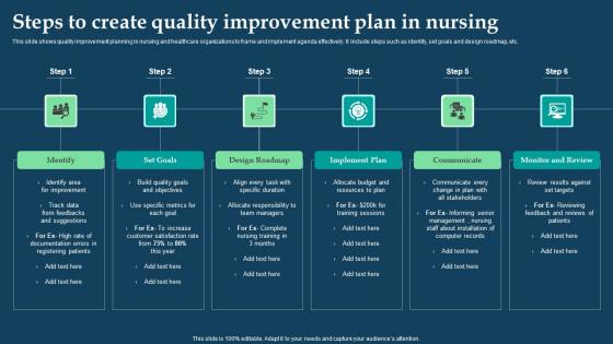 Steps To Create Quality Improvement Plan In Nursing Topics Pdf