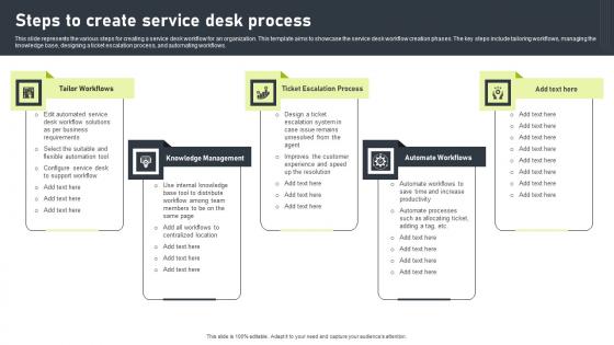 Steps To Create Service Desk Process Formats Pdf