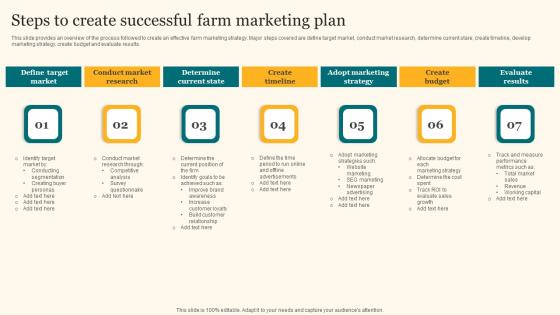 Steps To Create Successful Farm Marketing Plan Agricultural Product Promotion Formats Pdf