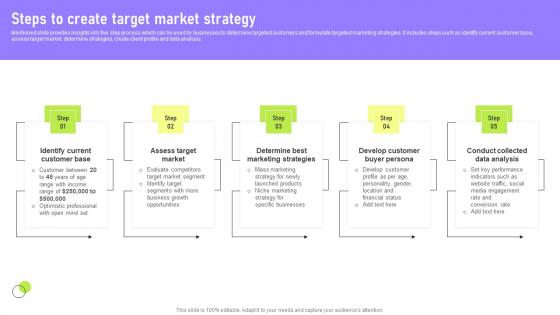 Steps To Create Target Market Strategy Deployment Of Marketing Communication Graphics Pdf