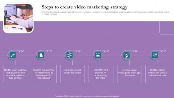 Steps To Create Video Marketing Comprehensive Marketing Guide For Tourism Industry Introduction Pdf