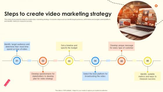 Steps To Create Video Marketing Strategy School Enrollment Enhancement Strategy SS V