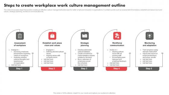 Steps To Create Workplace Work Culture Management Outline Introduction Pdf