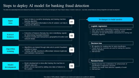 Steps To Deploy Ai Model For Banking Fraud Detection Artificial Intelligence Applications Topics Pdf