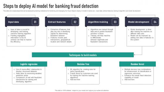 Steps To Deploy AI Model For Banking Fraud Detection Introduction Pdf