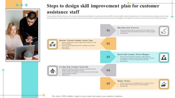 Steps To Design Skill Improvement Plan For Customer Assistance Staff Template Pdf