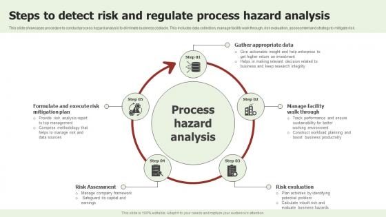 Steps To Detect Risk And Regulate Process Hazard Analysis Introduction Pdf