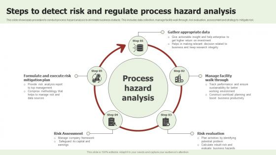 Steps To Detect Risk And Regulate Process Hazard Analysis Introduction Pdf Steps To Detect Risk And Regulate Process Hazard Analysis Introduction Pdf