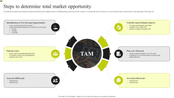 Steps To Determine Total Market Opportunity Guidelines Pdf Steps To Determine Total Market Opportunity Guidelines Pdf