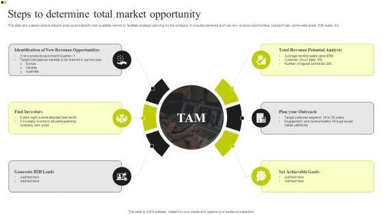 Steps To Determine Total Market Opportunity Guidelines Pdf