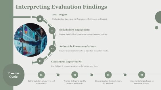 Steps To Develop A Comprehensive Program Evaluation Plan PPT Graphics AT Slide14
