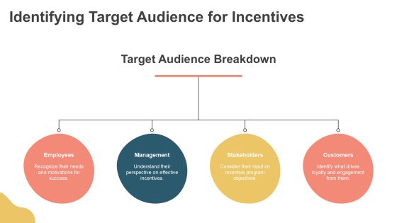Steps To Develop A Successful Incentive Program PPT Structure AT Slide05