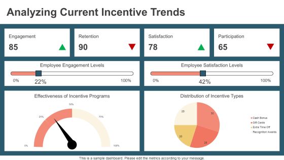 Steps To Develop A Successful Incentive Program PPT Structure AT Slide08