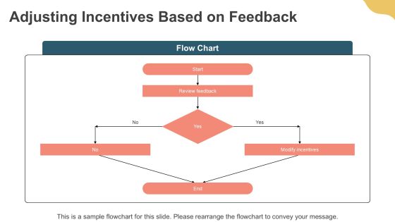 Steps To Develop A Successful Incentive Program PPT Structure AT Slide16