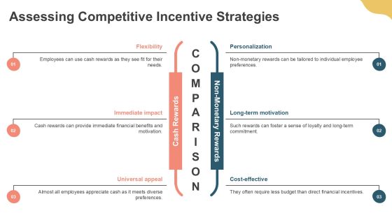 Steps To Develop A Successful Incentive Program PPT Structure AT Slide18