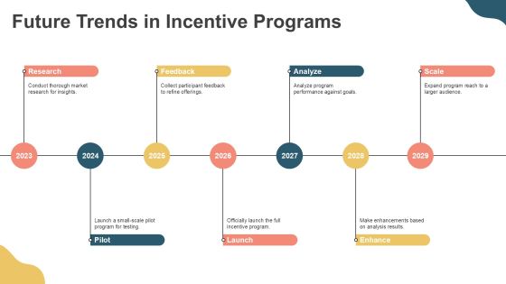Steps To Develop A Successful Incentive Program PPT Structure AT Slide22