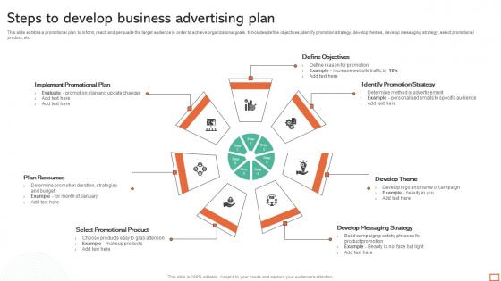 Steps To Develop Business Advertising Plan Topics Pdf Steps To Develop Business Advertising Plan Topics Pdf