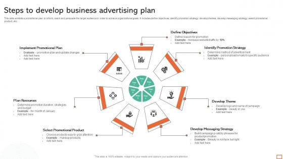 Steps To Develop Business Advertising Plan Topics Pdf