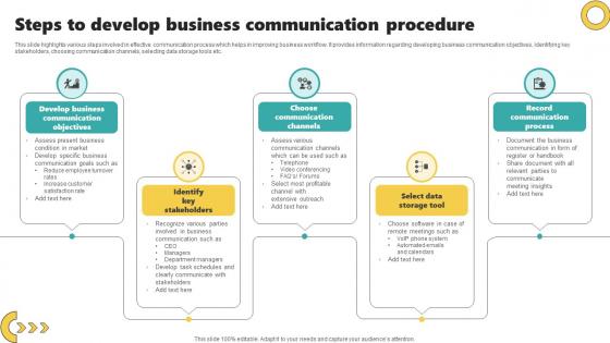 Steps To Develop Business Communication Procedure Pictures Pdf