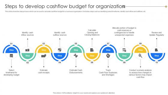 Steps To Develop Cashflow Budget For Effective And Efficient Tools To Develop Fin SS V