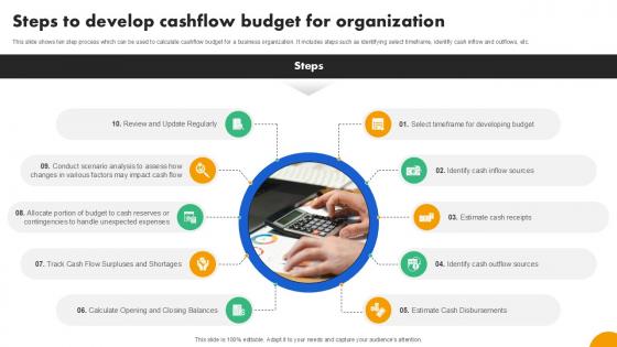 Steps To Develop Cashflow Budget Strategies To Develop Effective Ppt PowerPoint Fin SS V