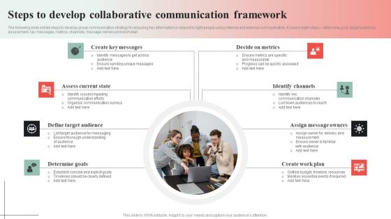 Steps To Develop Collaborative Communication Framework Guidelines Pdf