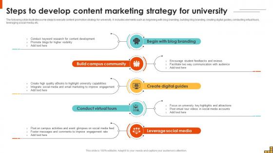 Steps To Develop Content Marketing Strategy For Running Marketing Campaigns Strategy SS V