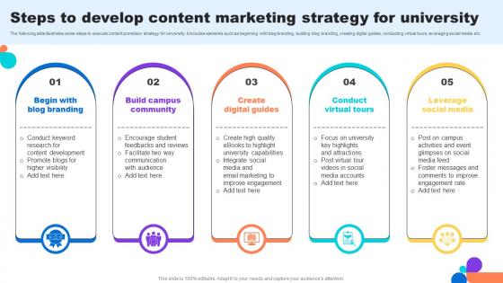 Steps To Develop Content Marketing Strategy For University Key Step To Implementation University Strategy SS V