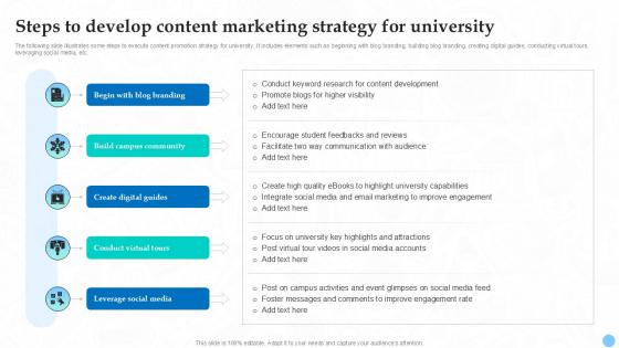 Steps To Develop Content Marketing Strategy Higher Education Ppt Slides Strategy SS V Steps To Develop Content Marketing Strategy Higher Education Ppt Slides Strategy SS V