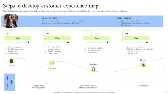 Steps To Develop Customer Experience Map Inspiration Pdf