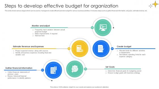 Steps To Develop Effective Budget For Effective And Efficient Tools To Develop Fin SS V Steps To Develop Effective Budget For Effective And Efficient Tools To Develop Fin SS V