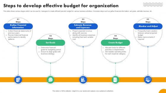 Steps To Develop Effective Budget Strategies To Develop Effective Ppt Example Fin SS V Steps To Develop Effective Budget Strategies To Develop Effective Ppt Example Fin SS V