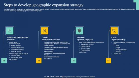 Steps To Develop Geographic Expansion Strategy Market Expansion Tactic Elements Pdf