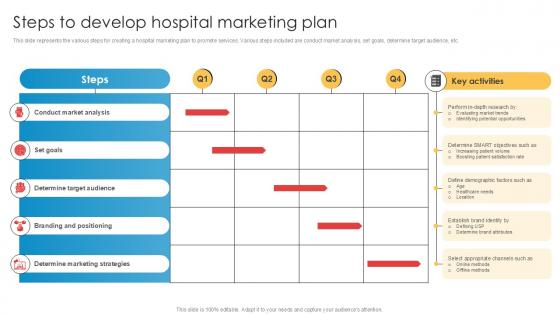 Steps To Develop Hospital Marketing Plan Implementation Of Online Ppt Sample Steps To Develop Hospital Marketing Plan Implementation Of Online Ppt Sample