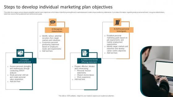 Steps To Develop Individual Marketing Plan Objectives Clipart Pdf