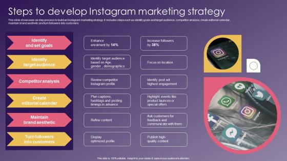 Steps To Develop Instagram Marketing School Promotion Strategies To Increase Enrollment Summary Pdf