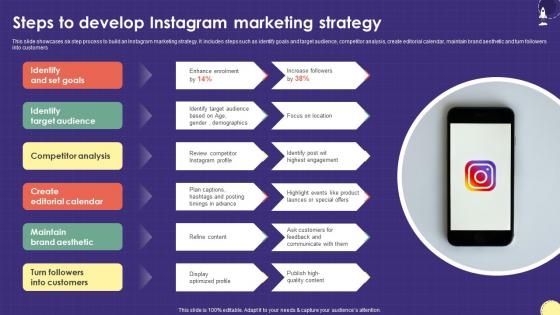 Steps To Develop Instagram Marketing Strategy Marketing Plan For Boosting School Strategy SS V