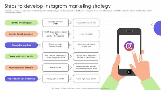 Steps To Develop Instagram Marketing Strategy Regional Marketing Plan To Boost Sales MKT SS Steps To Develop Instagram Marketing Strategy Regional Marketing Plan To Boost Sales MKT SS