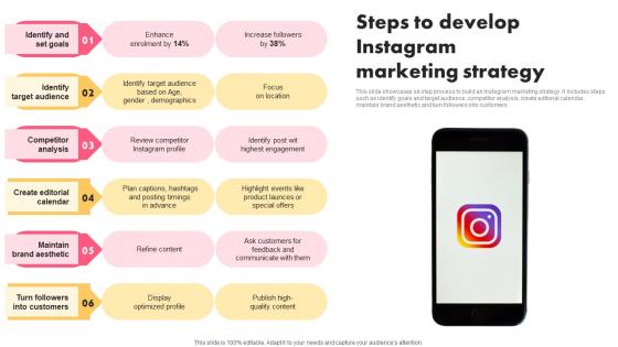 Steps To Develop Instagram Music Industry Marketing Plan To Enhance Brand Image Ideas Pdf