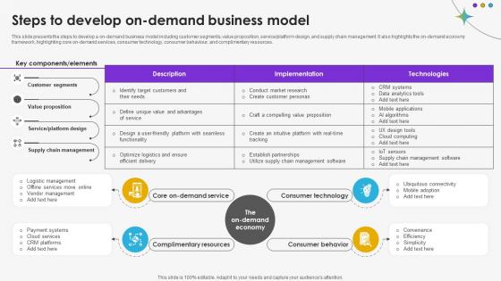Steps To Develop On Demand Business Model DT SS V Steps To Develop On Demand Business Model DT SS V