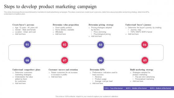 Steps To Develop Product Marketing Campaign Digital Promotional Campaign Pictures Pdf