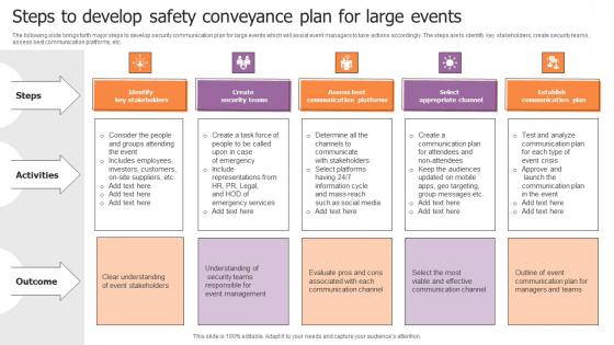 Steps To Develop Safety Conveyance Plan For Large Events Designs Pdf