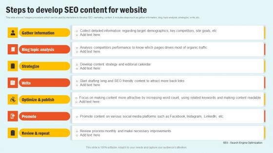 Steps To Develop SEO Content Enhancing Website Performance With Search Engine Content Icons Pdf