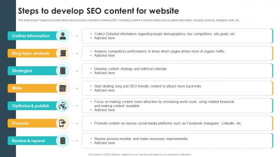 Steps To Develop Seo Content For Website Seo Content Plan To Drive Strategy SS V